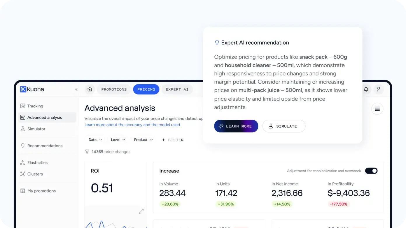 pricing_price_performance