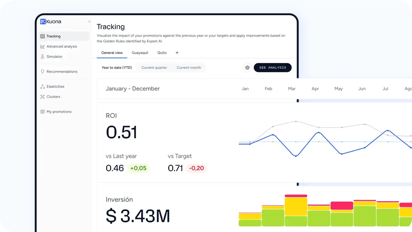 tpo_promotion_analytics