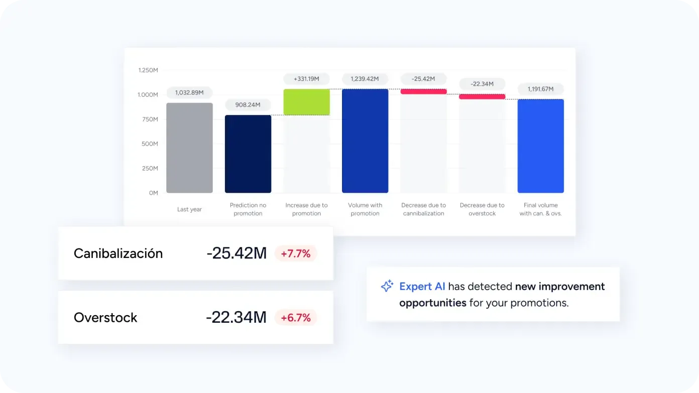 tpo_promotional_grid_simulation